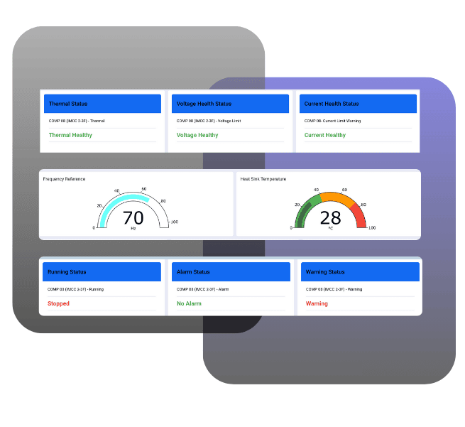 Easily customize dashboards with drag-and-drop tools—no coding required.